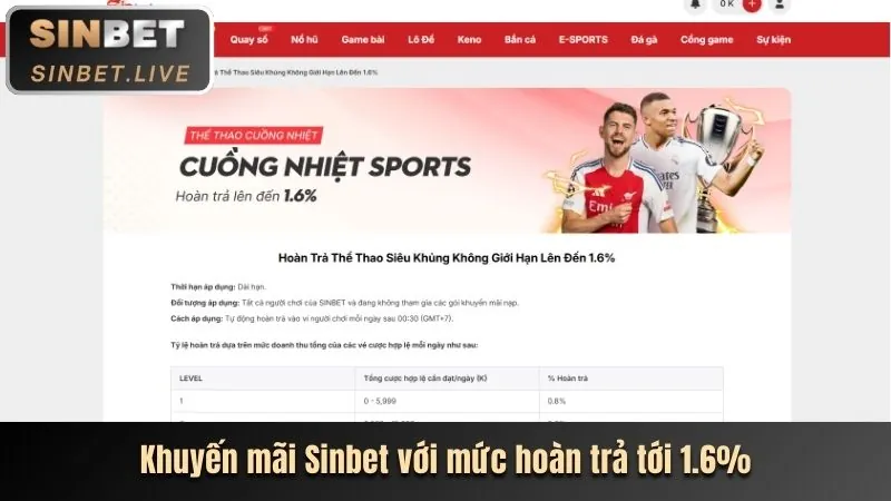 Khuyến mãi chào mừng XX88.PRO